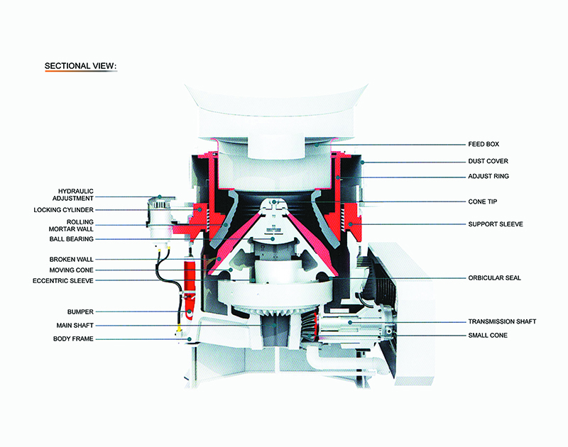 HPD Multi Cylinder Hydraulic Cone Crusher 拷贝 HPD мультицилиндровый гидравлический конус дробилка 拷贝