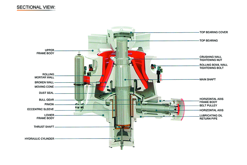 HPZ Single Cylinder Hydraulic Cone Crusher 拷贝 HPZ Одноцилиндровый гидравлический конус дробилка 拷贝