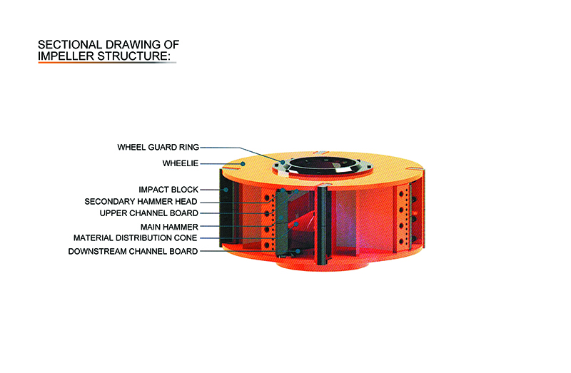 HPL Vertical Impact Crusher 拷贝 Вертикальная дробилка HPL 拷贝