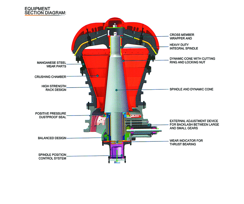 HPX Высокоэффективная гидравлическая вращающаяся дробилка 拷贝
